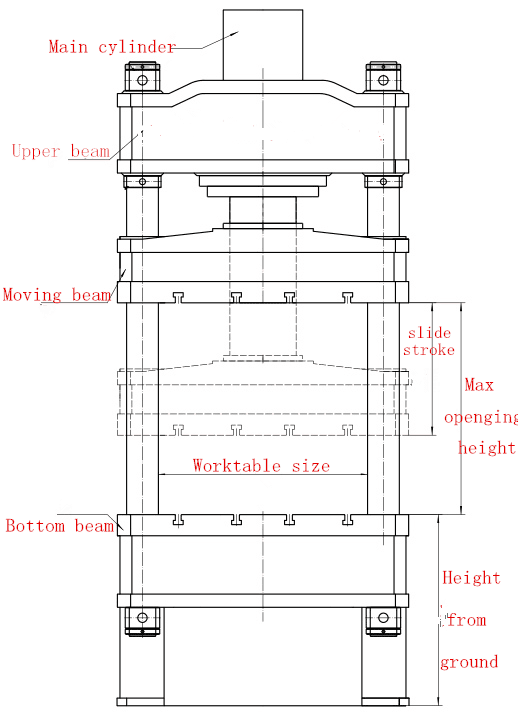 конструкция основной конструкции гидравлического пресса